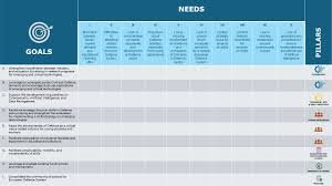 Strategy for developing Skills and Competences in the Defence ...